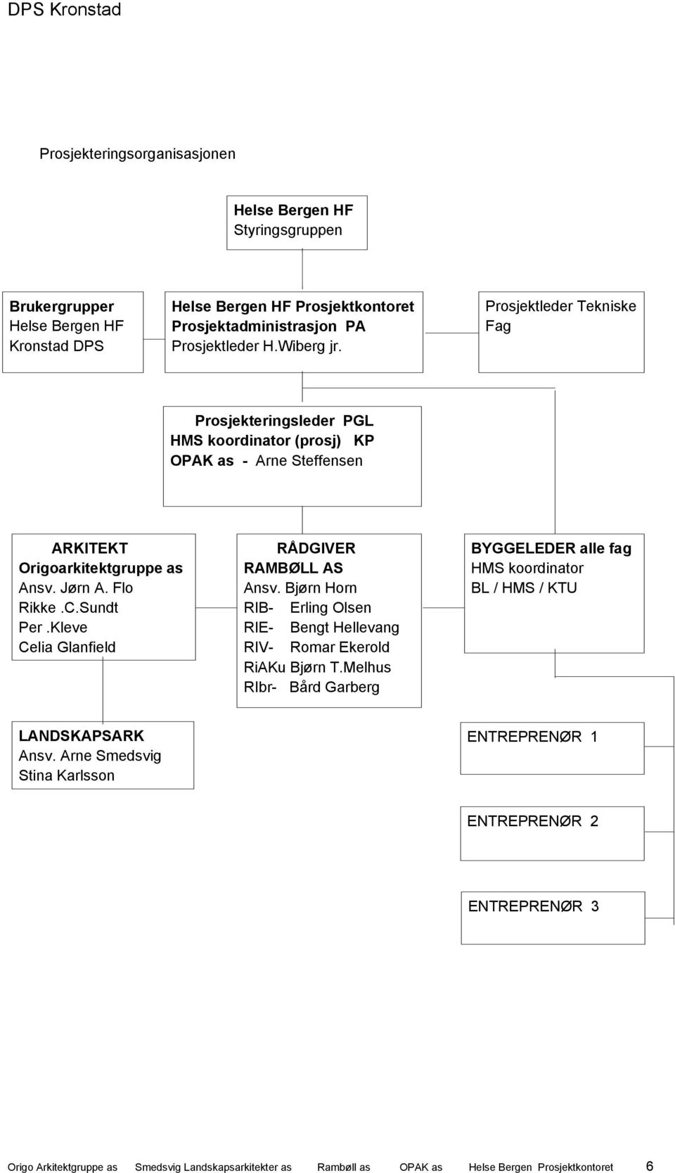 Kleve Celia Glanfield RÅDGIVER RAMBØLL AS Ansv. Bjørn Horn RIB- Erling Olsen RIE- Bengt Hellevang RIV- Romar Ekerold RiAKu Bjørn T.