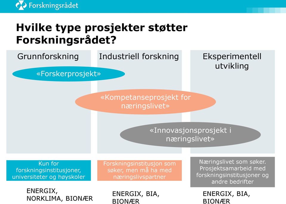 «Innovasjonsprosjekt i næringslivet» Kun for forskningsinstitusjoner, universiteter og høyskoler ENERGIX, NORKLIMA,