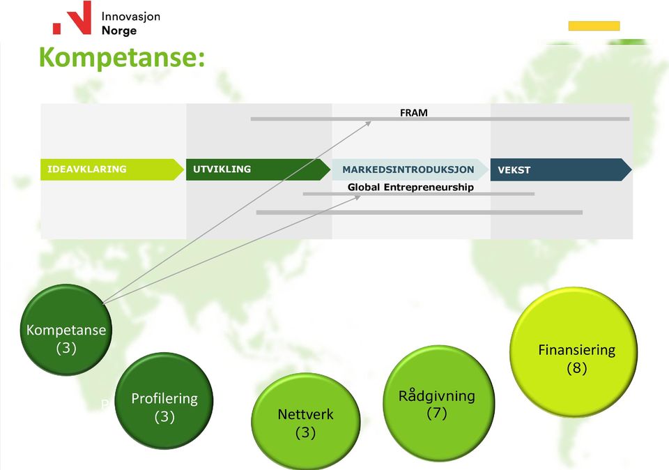 Global Entrepreneurship Kompetanse