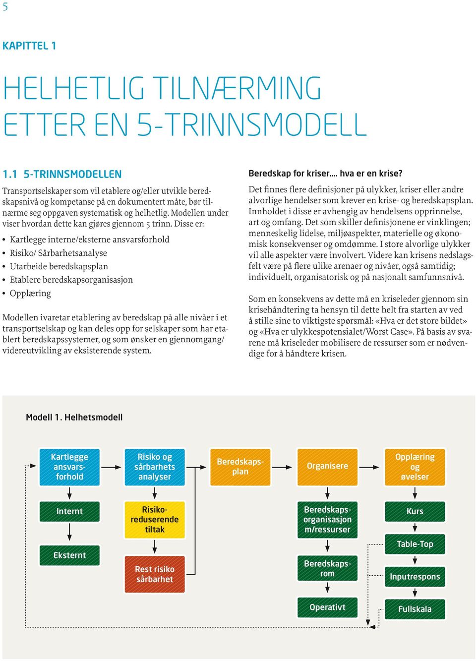 Modellen under viser hvordan dette kan gjøres gjennom 5 trinn.