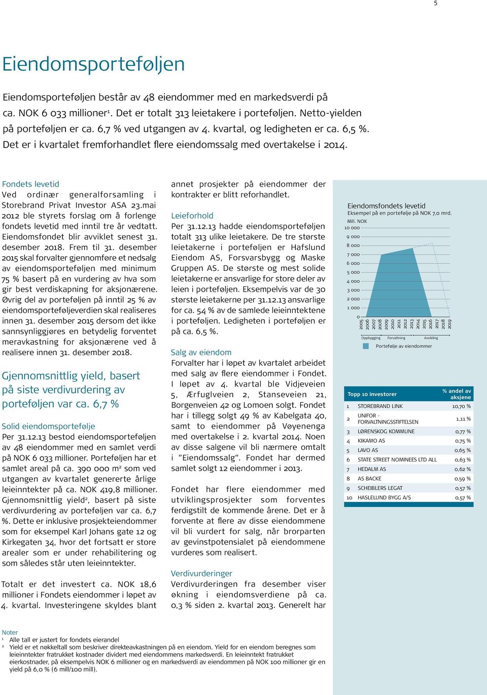 Fondets levetid Ved ordinær generalforsamling i Storebrand Privat Investor ASA 23.mai 2012 ble styrets forslag om å forlenge fondets levetid med inntil tre år vedtatt.