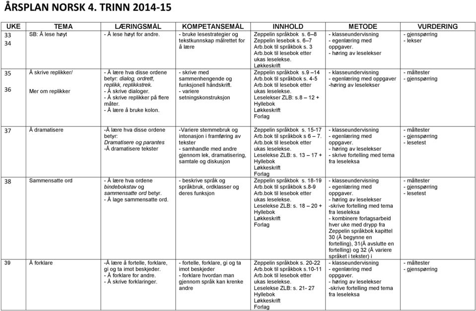 - variere setningskonstruksjon Zeppelin språkbok s. 6 8 Zeppelin lesebok s. 6 7 Arb.bok til språkbok s. 3 Zeppelin språkbok s.9 14 Arb.bok til språkbok s. 4-5 Leselekser ZLB: s.