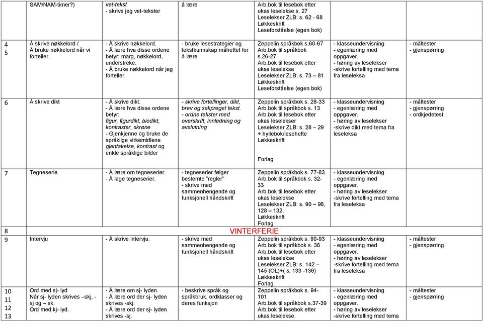 figur, figurdikt, biodikt, kontraster, skrøne - Gjenkjenne og bruke de språklige virkemidlene gjentakelse, kontrast og enkle språklige bilder - skrive fortellinger, dikt, brev og sakpreget tekst.