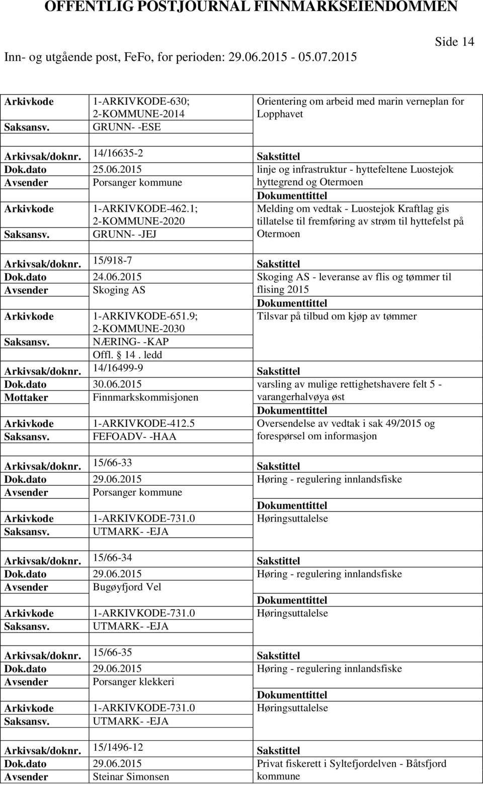 1; 2-KOMMUNE-2020 GRUNN- -JEJ Melding om vedtak - Luostejok Kraftlag gis tillatelse til fremføring av strøm til hyttefelst på Otermoen Arkivsak/doknr. 15/918-7 Sakstittel Dok.dato 24.06.