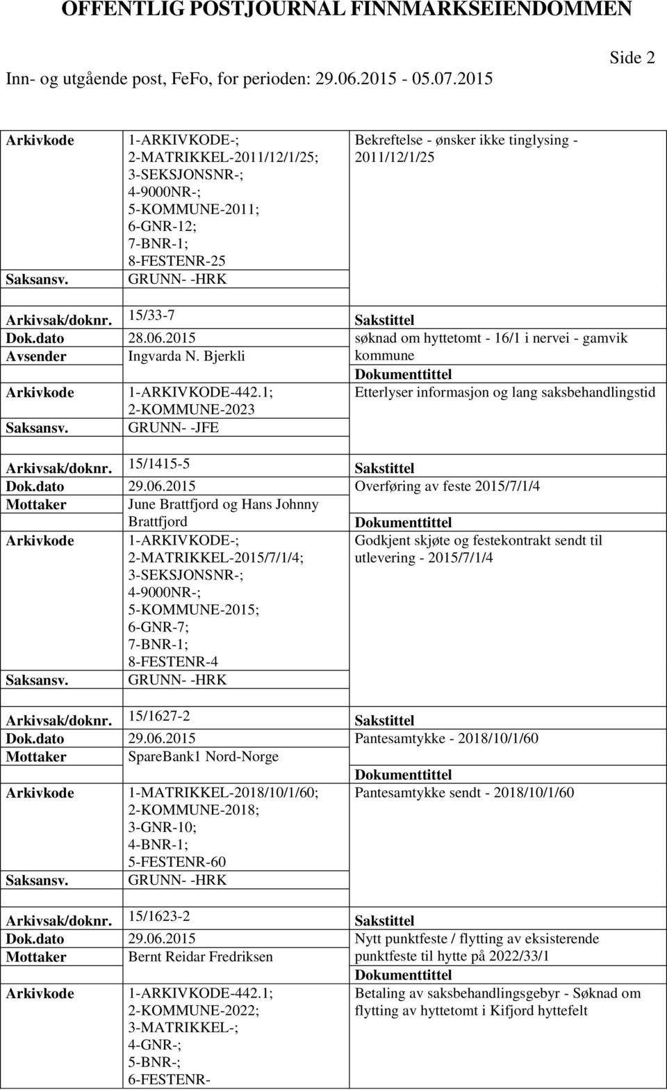 1; Etterlyser informasjon og lang saksbehandlingstid 2-KOMMUNE-2023 GRUNN- -JFE Arkivsak/doknr. 15/1415-5 Sakstittel Dok.dato 29.06.