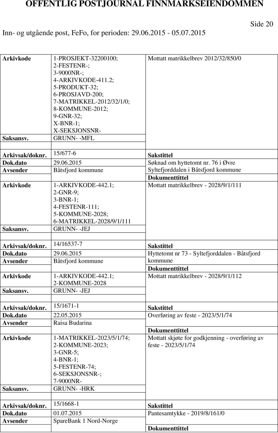 dato 29.06.2015 Søknad om hyttetomt nr. 76 i Øvre Avsender Båtsfjord kommune Syltefjorddalen i Båtsfjord kommune 1-ARKIVKODE-442.