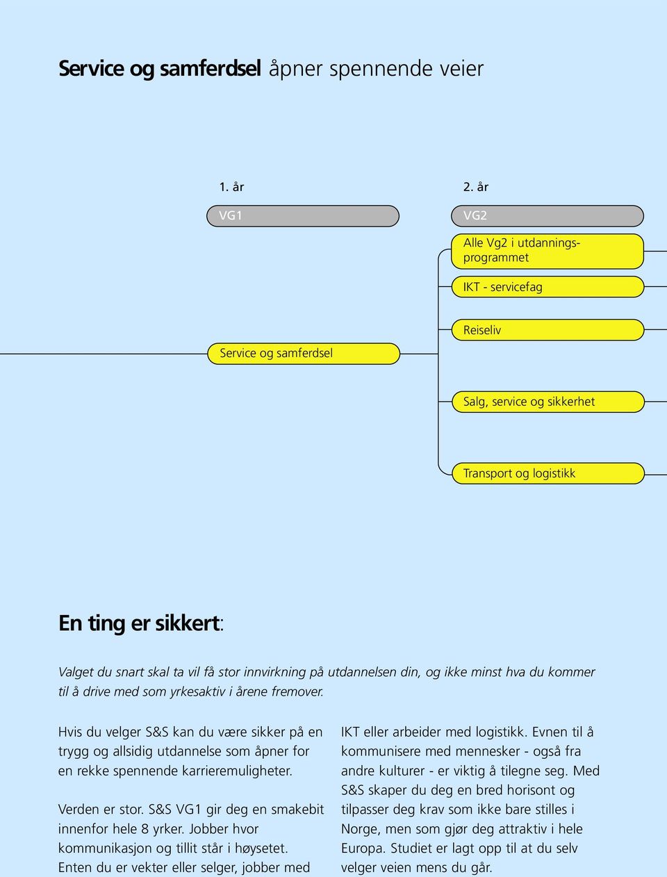 innvirkning på utdannelsen din, og ikke minst hva du kommer til å drive med som yrkesaktiv i årene fremover.