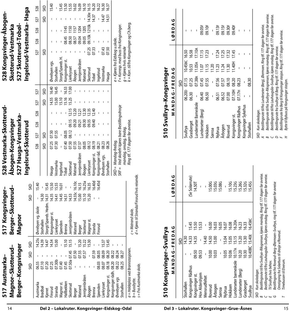 20 15.45 Kongsvinger rådh. 08.20 08.22 Øvrebyen vgs 08.22 08.24 Storhallen 08.25 08.27 a = Holdeplass ved Brannstasjonen. b = Bussbytte. s = Fra Austmarka skole.