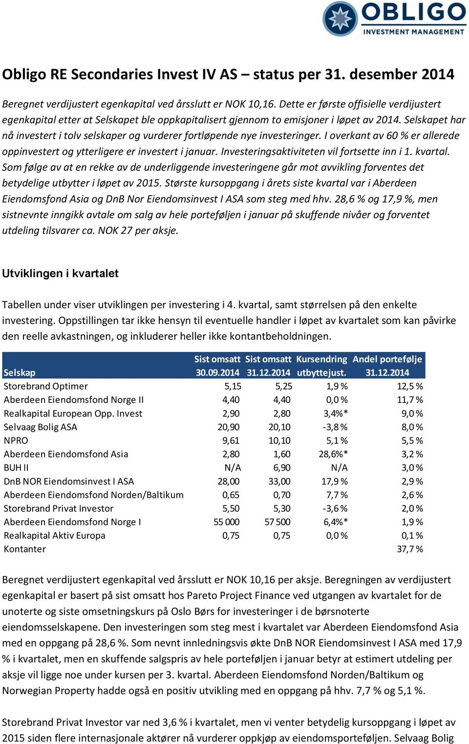 Selskapet har nå investert i tolv selskaper og vurderer fortløpende nye investeringer. I overkant av 60 % er allerede oppinvestert og ytterligere er investert i januar.