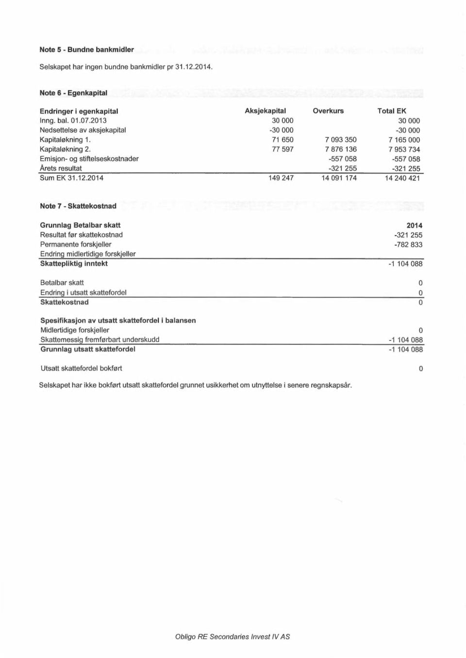 77 597 7 876 136 7 953 734 Emisjon- og stiftelseskostnader -557 058-557 058 Årets resultat -321 255-321 255 Sum EK 31.12.