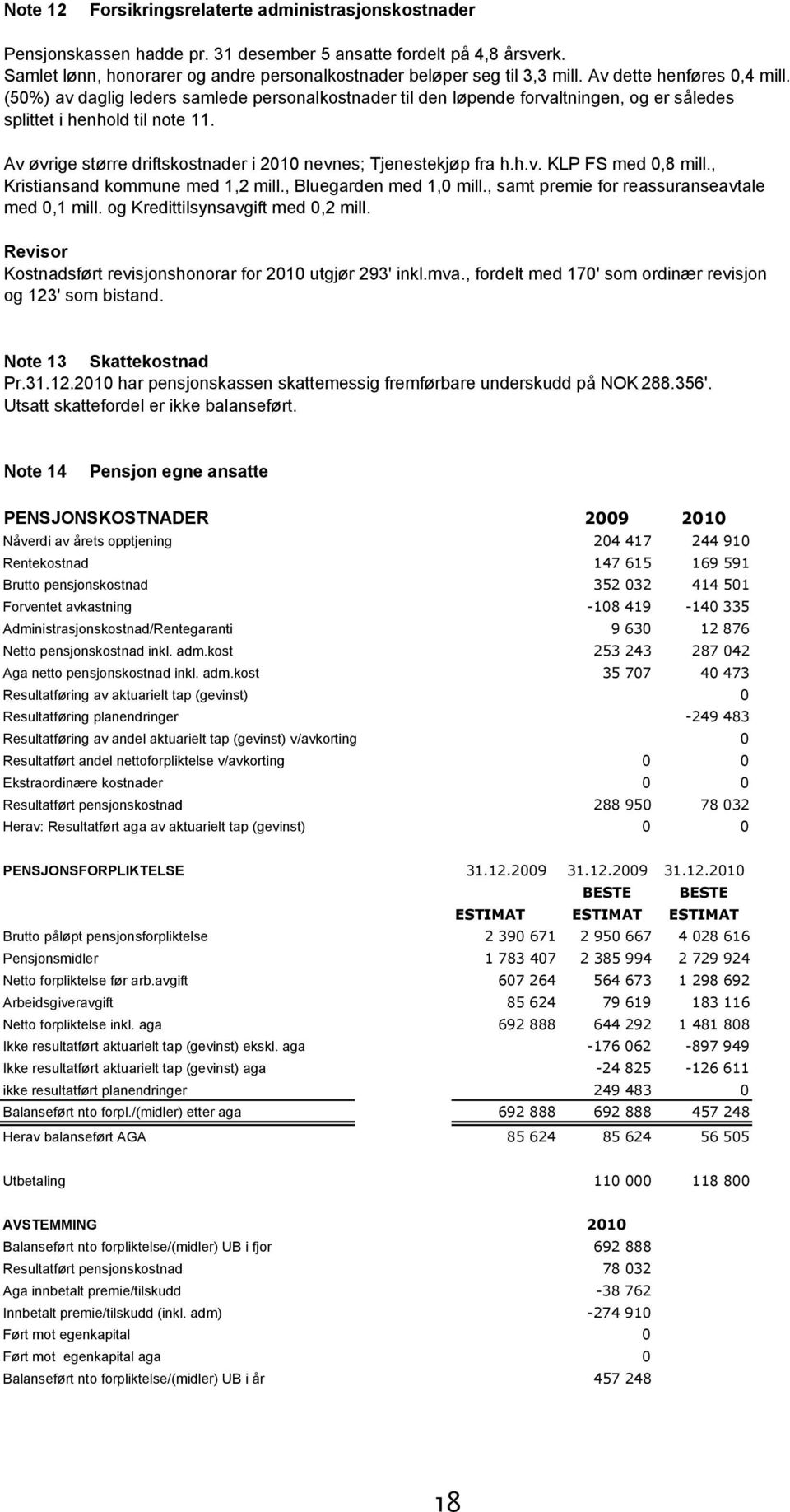 Av øvrige større driftskostnader i 2010 nevnes; Tjenestekjøp fra h.h.v. KLP FS med 0,8 mill., Kristiansand kommune med 1,2 mill., Bluegarden med 1,0 mill.