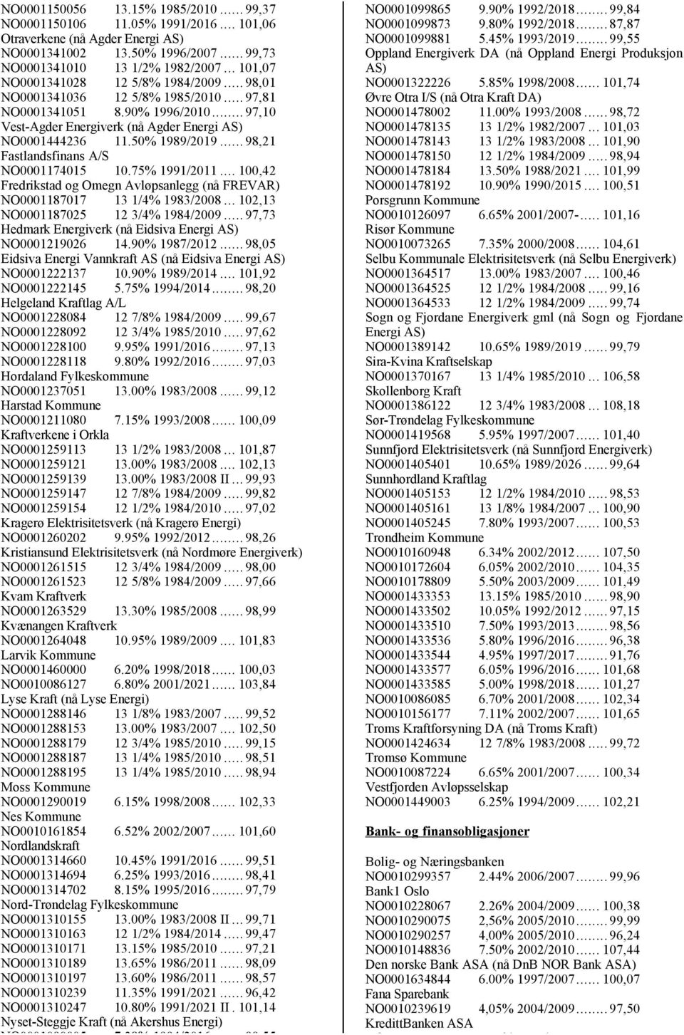 50% 1989/2019... 98,21 Fastlandsfinans A/S NO0001174015 10.75% 1991/2011... 100,42 Fredrikstad og Omegn Avløpsanlegg (nå FREVAR) NO0001187017 13 1/4% 1983/2008... 102,13 NO0001187025 12 3/4% 1984/2009.