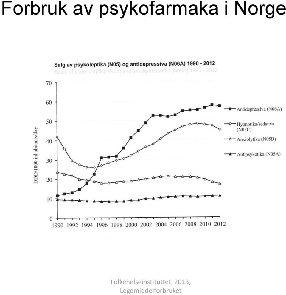 Norge