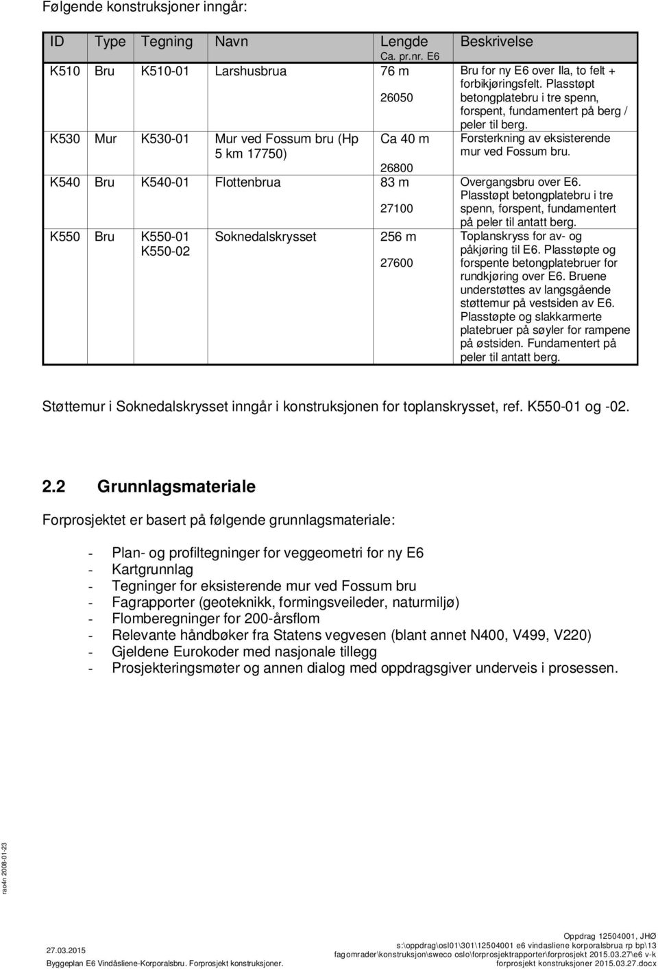 27600 Beskrivelse Bru for ny E6 over Ila, to felt + forbikjøringsfelt. Plasstøpt betongplatebru i tre spenn, forspent, fundamentert på berg / peler til berg.