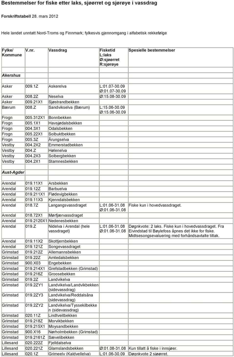 Vassdrag Fisketid L:laks Ø:sjøørret R:sjørøye Spesielle bestemmelser Asker 009.1Z Askerelva L:01.07-30.09 Ø:01.07-30.09 Asker 008.2Z Neselva Ø:15.08-30.09 Asker 009.21X1 Sjøstrandbekken Bærum 008.