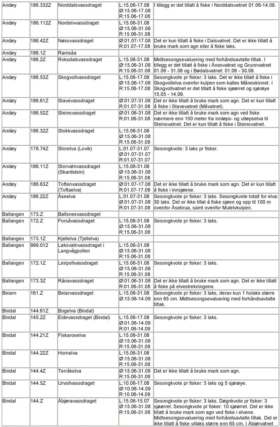 08 I tillegg er det tillatt å fiske i Ånesvatnet og Grunnvatnet 01.06-31.08 og i Bødalsvatnet: 01.06-30.09. Andøy 186.53Z Skogvollvassdraget L:15.06-17.08 Ø:15.06-17.08 R:15.06-17.08 Sesongkvote pr fisker: 3 laks.