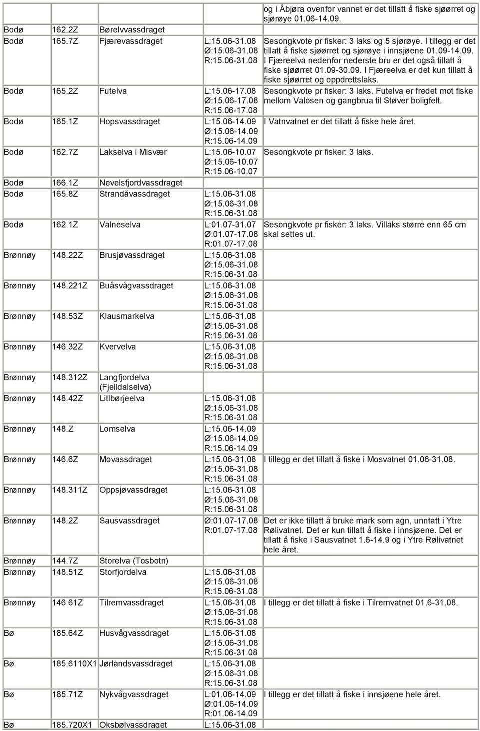 Bodø 165.2Z Futelva L:15.06-17.08 Sesongkvote pr fisker: 3 laks. Futelva er fredet mot fiske Ø:15.06-17.08 mellom Valosen og gangbrua til Støver boligfelt. R:15.06-17.08 Bodø 165.