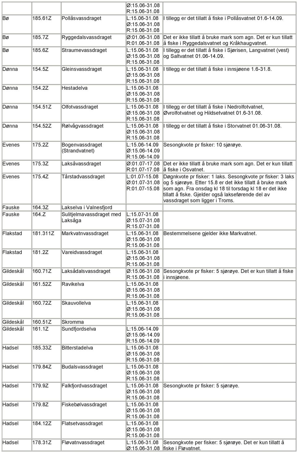 Dønna 154.5Z Gleinsvassdraget L:15.06-31.08 I tillegg er det tillatt å fiske i innsjøene 1.6-31.8. Dønna 154.2Z Hestadelva L:15.06-31.08 Dønna 154.51Z Olfotvassdraget L:15.06-31.08 I tillegg er det tillatt å fiske i Nedrolfotvatnet, Øvrolfotvatnet og Hildsetvatnet 01.
