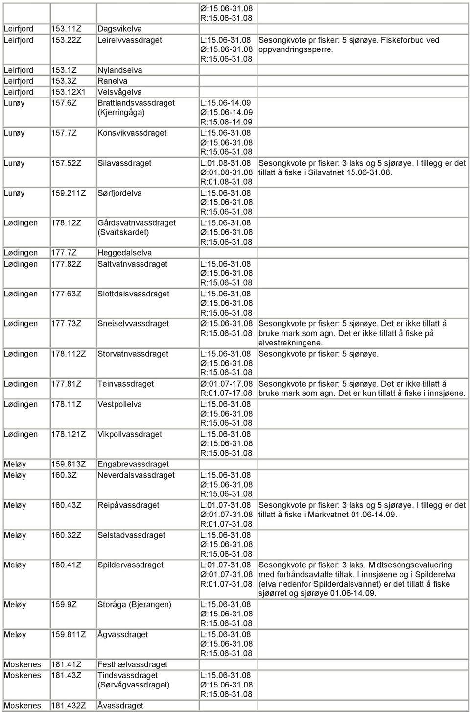 52Z Silavassdraget L:01.08-31.08 Sesongkvote pr fisker: 3 laks og 5 sjørøye. I tillegg er det Ø:01.08-31.08 tillatt å fiske i Silavatnet 15.06-31.08. R:01.08-31.08 Lurøy 159.211Z Sørfjordelva L:15.