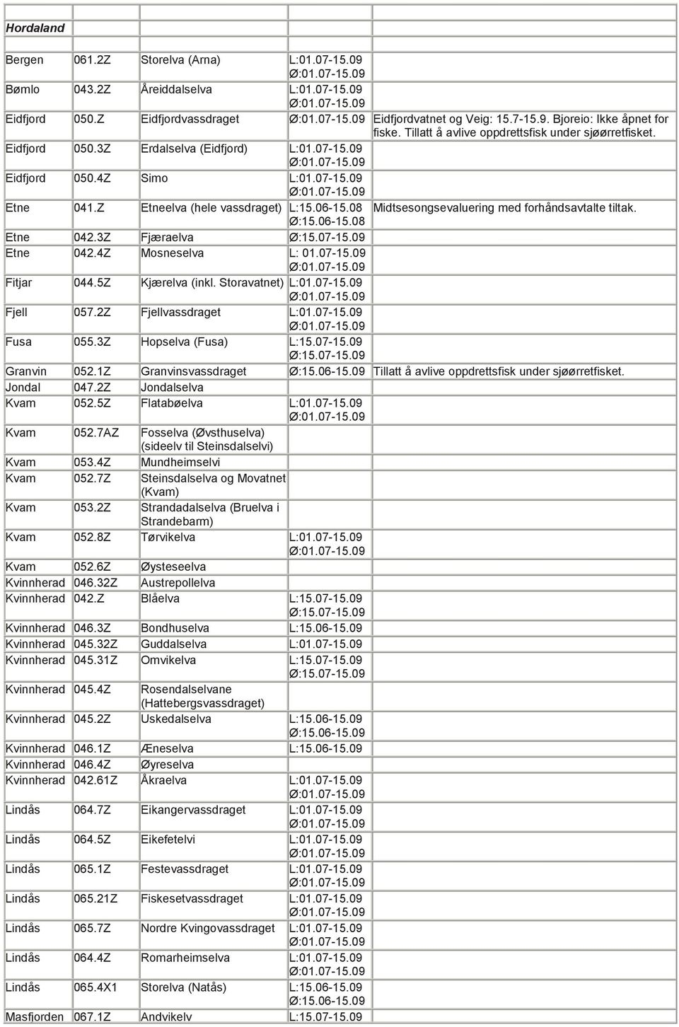 08 Etne 042.3Z Fjæraelva Ø:15.07-15.09 Etne 042.4Z Mosneselva L: 01.07-15.09 Fitjar 044.5Z Kjærelva (inkl. Storavatnet) L:01.07-15.09 Fjell 057.2Z Fjellvassdraget L:01.07-15.09 Fusa 055.