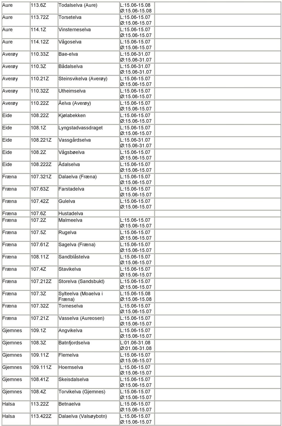 06-15.07 Eide 108.22Z Kjølabekken L:15.06-15.07 Eide 108.1Z Lyngstadvassdraget L:15.06-15.07 Eide 108.221Z Vassgårdselva L:15.06-31.07 Ø:15.06-31.07 Eide 108.2Z Vågsbøelva L:15.06-15.07 Eide 108.222Z Ådalselva L:15.