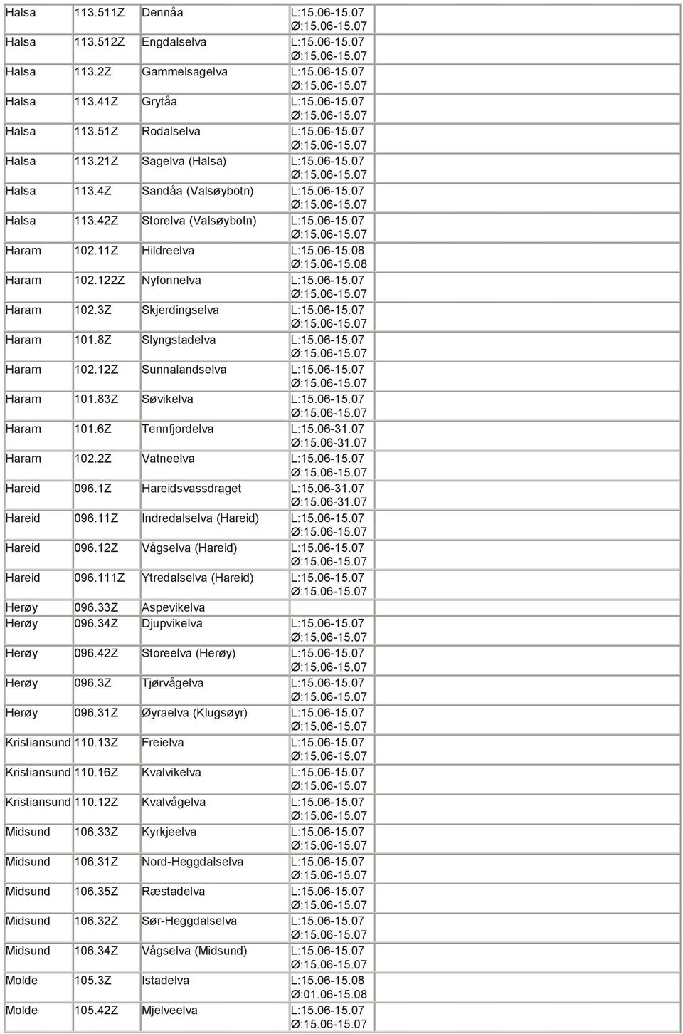 06-15.07 Haram 101.8Z Slyngstadelva L:15.06-15.07 Haram 102.12Z Sunnalandselva L:15.06-15.07 Haram 101.83Z Søvikelva L:15.06-15.07 Haram 101.6Z Tennfjordelva L:15.06-31.07 Ø:15.06-31.07 Haram 102.2Z Vatneelva L:15.