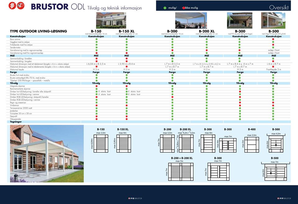 takelementer (lengde > 6 m = ekstra stolpe) Maksimal høyde Brustor hvit med struktur Brustor antrasittgrå RAL 7016, med struktur Tilbehør!