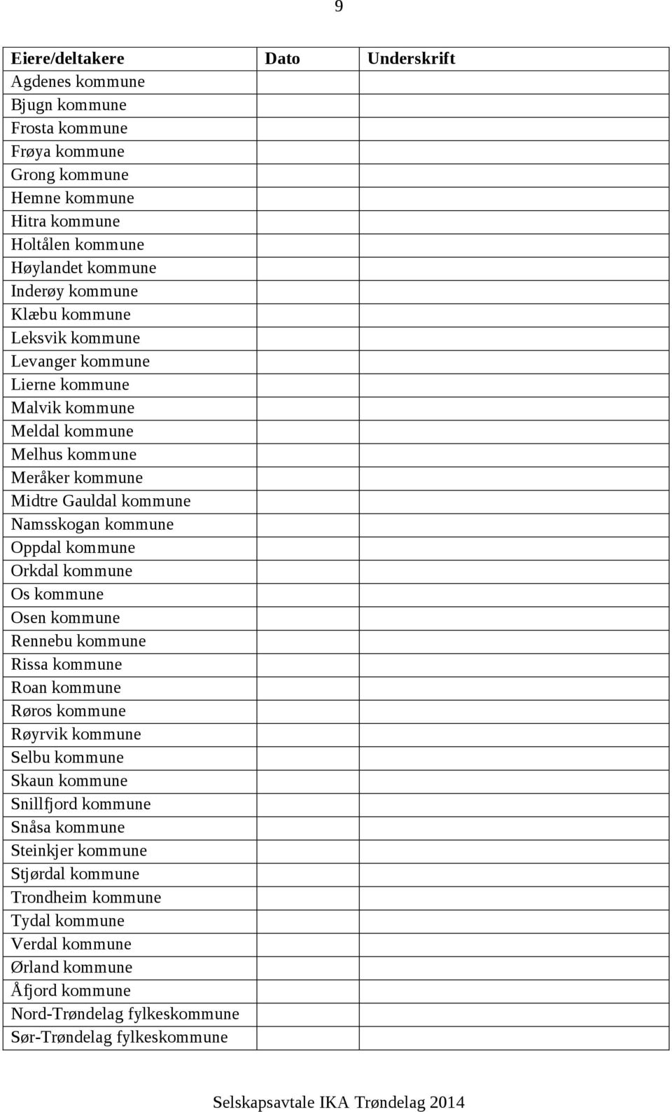 kommune Orkdal kommune Os kommune Osen kommune Rennebu kommune Rissa kommune Roan kommune Røros kommune Røyrvik kommune Selbu kommune Skaun kommune Snillfjord kommune Snåsa kommune