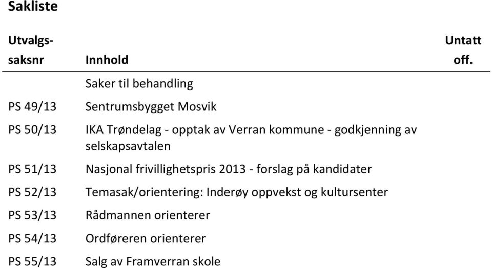 selskapsavtalen Nasjonal frivillighetspris 2013 - forslag på kandidater Temasak/orientering: