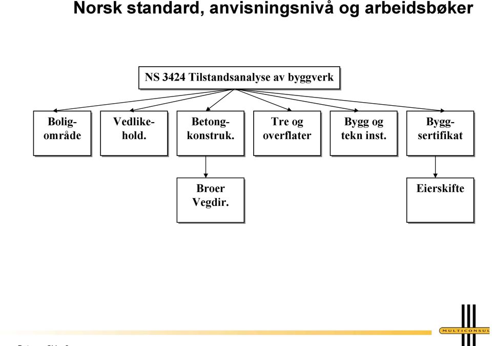 overflater Bygg og tekn inst.