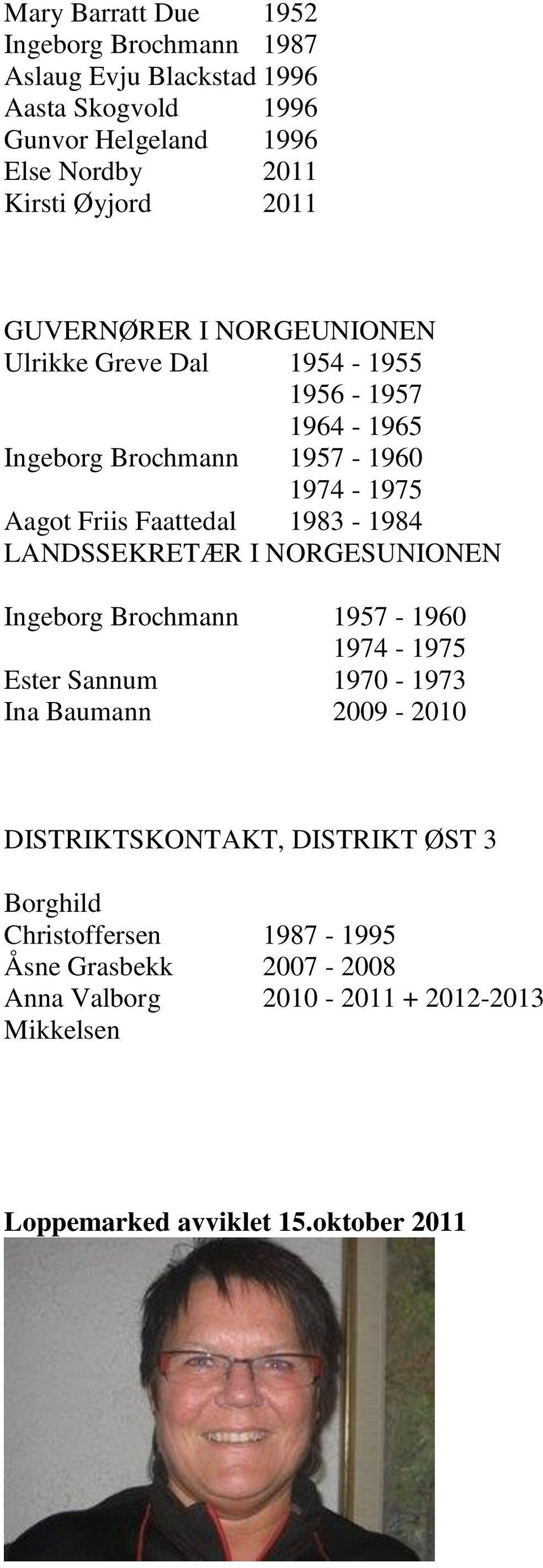 1983-1984 LANDSSEKRETÆR I NORGESUNIONEN Ingeborg Brochmann Ester Sannum Ina Baumann 1957-1960 1974-1975 1970-1973 2009-2010 DISTRIKTSKONTAKT,