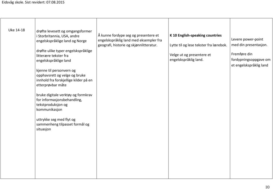 K 10 English-speaking countries Lytte til og lese tekster fra lærebok. Velge ut og presentere et engelskspråklig land. Levere power-point med din presentasjon.