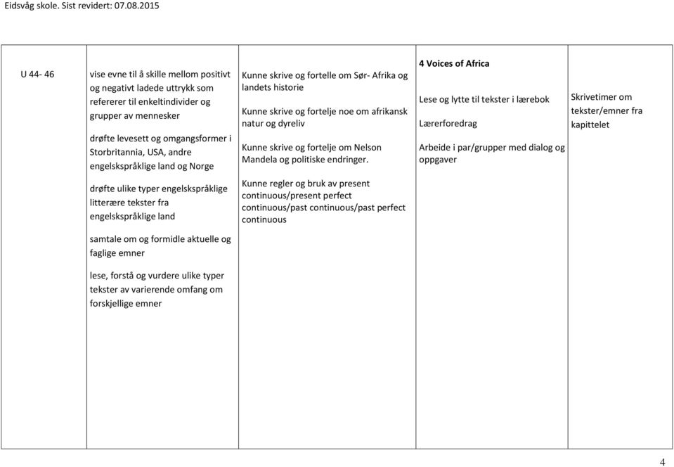 4 Voices of Africa Lese og lytte til tekster i lærebok Lærerforedrag Arbeide i par/grupper med dialog og oppgaver Skrivetimer om tekster/emner fra kapittelet drøfte ulike typer engelskspråklige