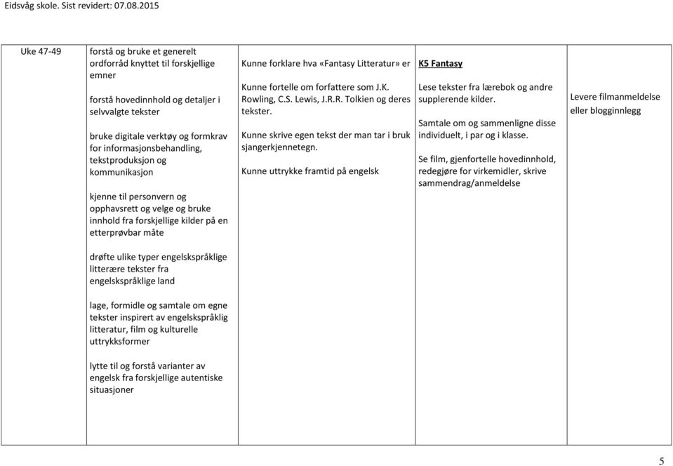 fortelle om forfattere som J.K. Rowling, C.S. Lewis, J.R.R. Tolkien og deres tekster. Kunne skrive egen tekst der man tar i bruk sjangerkjennetegn.