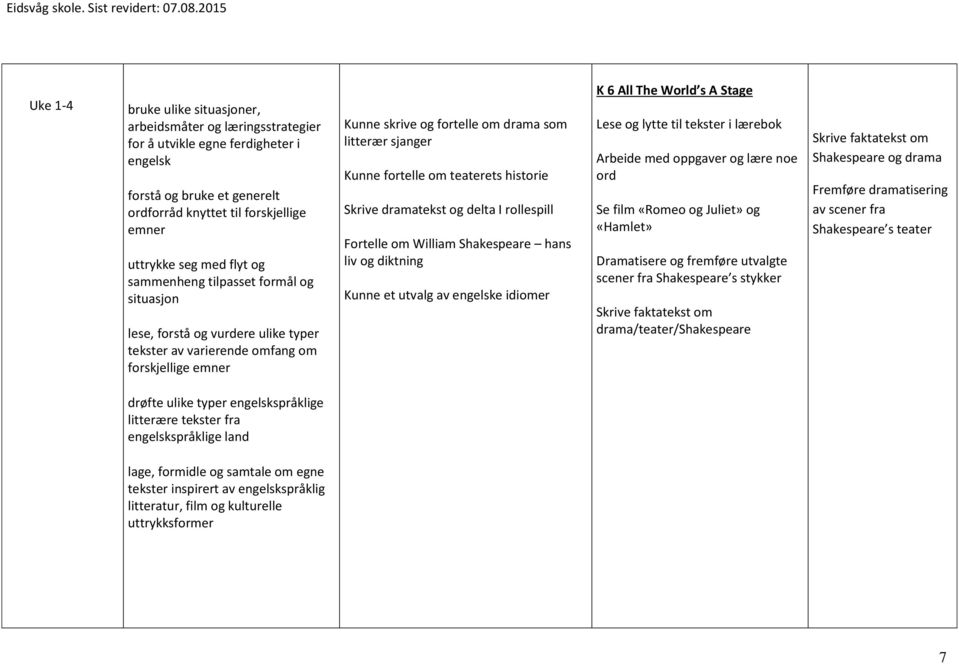 fortelle om teaterets historie Skrive dramatekst og delta I rollespill Fortelle om William Shakespeare hans liv og diktning Kunne et utvalg av engelske idiomer K 6 All The World s A Stage Lese og