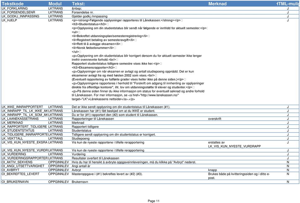 aktuelt semester:</p> <ul> <li>bekreftet utdanningsplan/semesterregistrering</li> <li>registrert betaling av semesteravgift</li> <li>rett til å avlegge eksamen</li> <li>orsk fødselsnummer</li> </ul>