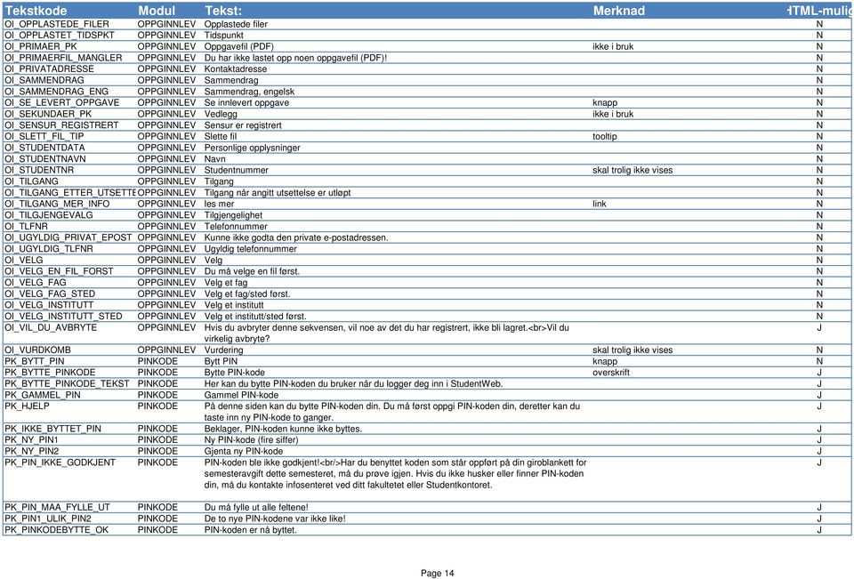 OI_PRIVATADRESSE OPPGILEV Kontaktadresse OI_SAMMEDRAG OPPGILEV Sammendrag OI_SAMMEDRAG_EG OPPGILEV Sammendrag, engelsk OI_SE_LEVERT_OPPGAVE OPPGILEV Se innlevert oppgave knapp OI_SEKUDAER_PK OPPGILEV