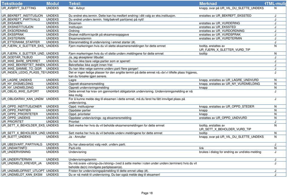 UR_EKSAME UDEKS Eksamen erstattes av UR_VURDERIG UR_EKSISTITUSO UDEKS Institusjon erstattes av UR_EKSSTED UR_EKSORDIG UDEKS Ordning erstattes av UR_VURDORDIG UR_EKSSPRAK UDEKS Ønsket målform/språk på