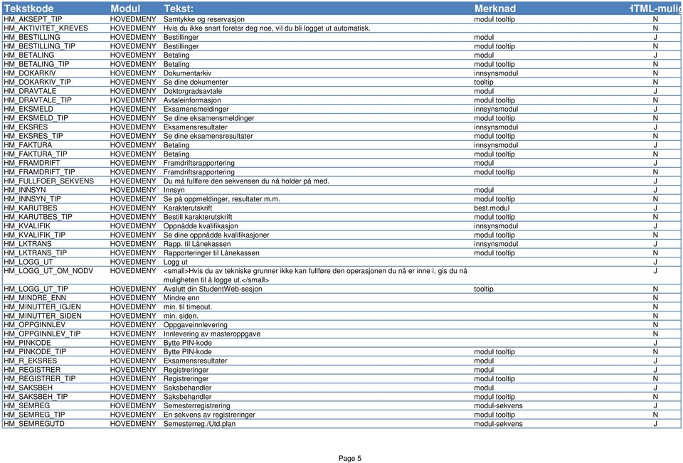 Dokumentarkiv innsynsmodul HM_DOKARKIV_TIP HOVEDMEY Se dine dokumenter tooltip HM_DRAVTALE HOVEDMEY Doktorgradsavtale modul HM_DRAVTALE_TIP HOVEDMEY Avtaleinformasjon modul tooltip HM_EKSMELD