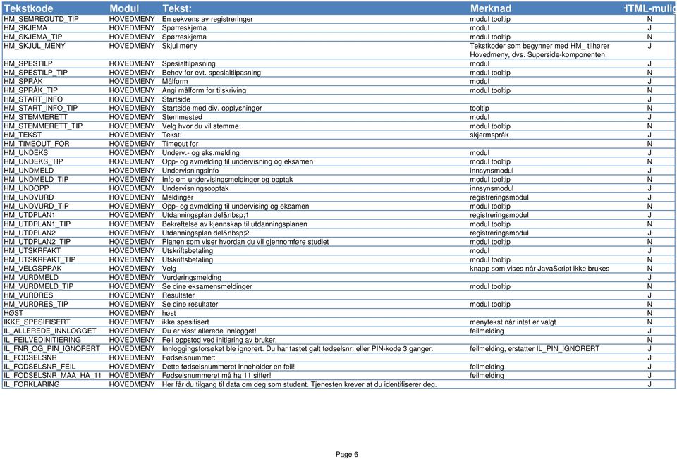 spesialtilpasning modul tooltip HM_SPRÅK HOVEDMEY Målform modul HM_SPRÅK_TIP HOVEDMEY Angi målform for tilskriving modul tooltip HM_START_IFO HOVEDMEY Startside HM_START_IFO_TIP HOVEDMEY Startside