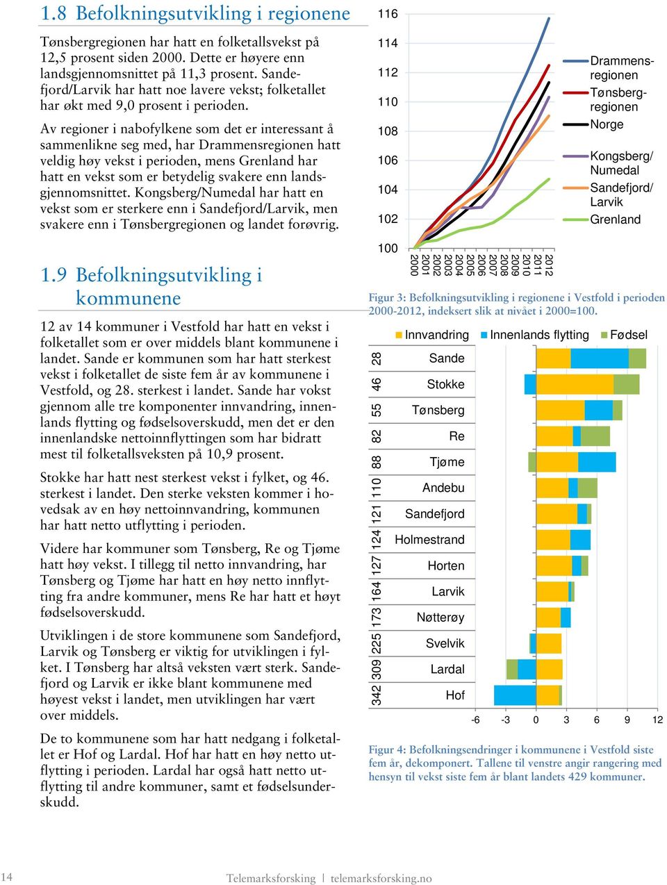 Av regioner i nabofylkene som det er interessant å sammenlikne seg med, har Drammensregionen hatt veldig høy vekst i perioden, mens Grenland har hatt en vekst som er betydelig svakere enn