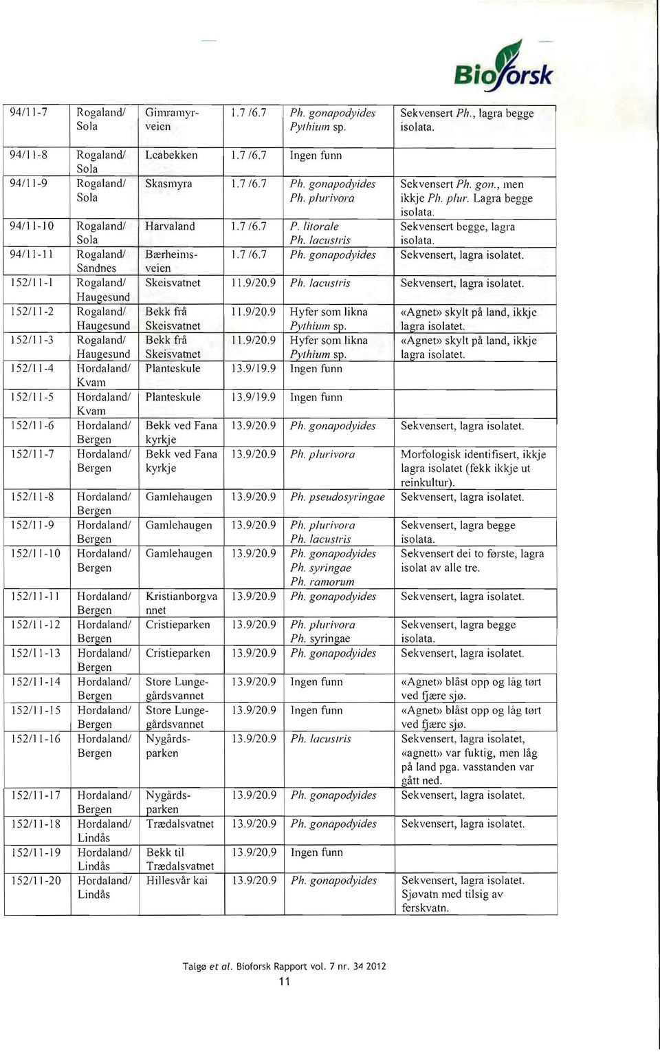 152/11-5 Hordaland/ Kvam 152/1 1-6 Hordaland/ 152/1 1-7 Hordaland/ 152/11-8 Hordaland/ 152/11-9 Hordaland/ 152/1 1-10 Hordaland/ 152/1 I -I I Hordaland/ 152/1 1-12 Hordaland/ 152/11-13 Hordaland/