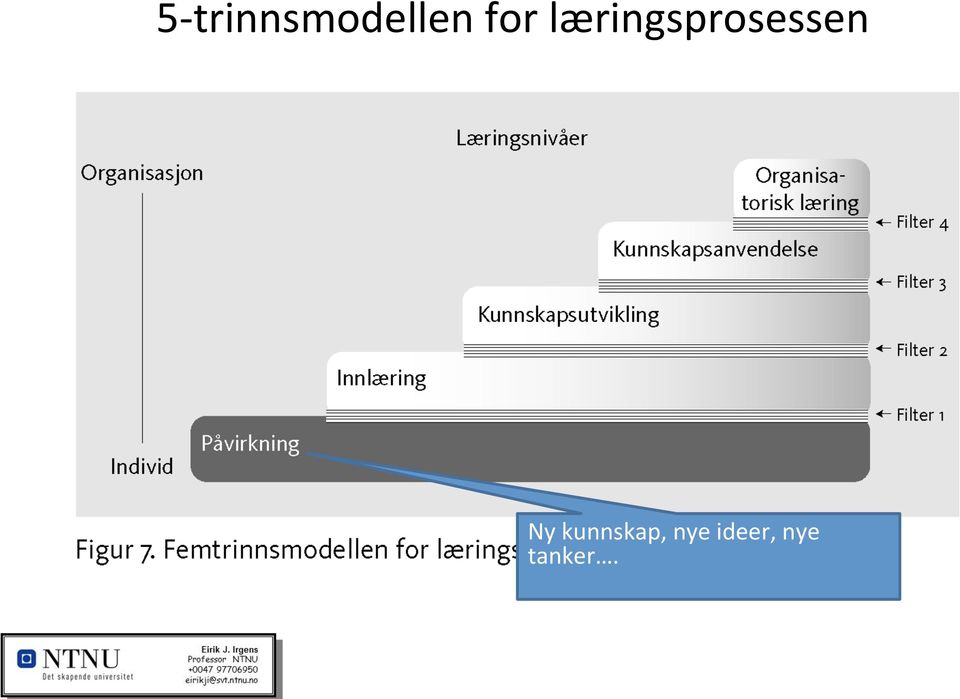 læringsprosessen