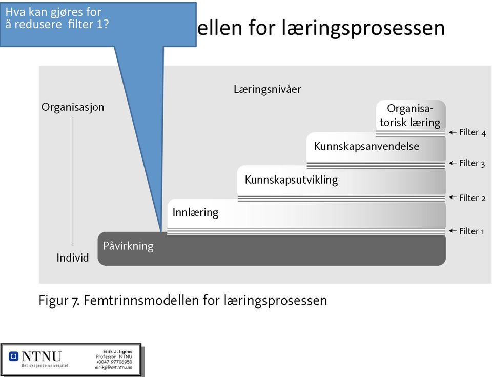 5- trinnsmodellen 1?