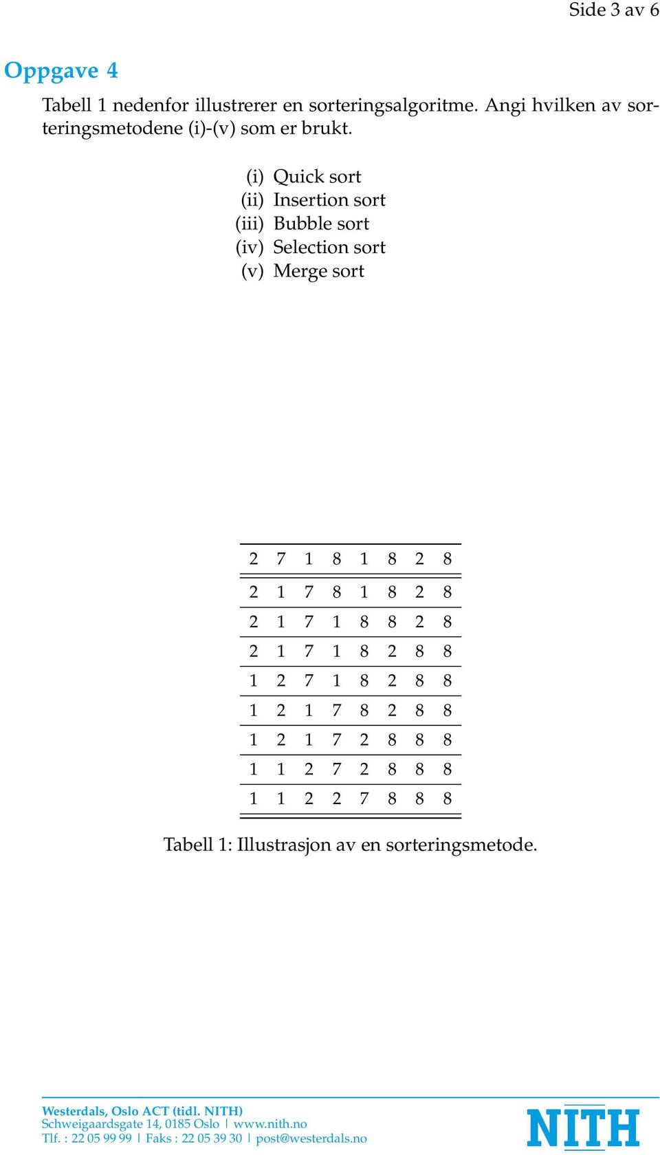 (i) Quick sort (ii) Insertion sort (iii) Bubble sort (iv) Selection sort (v) Merge sort 2 7 1 8 1 8 2