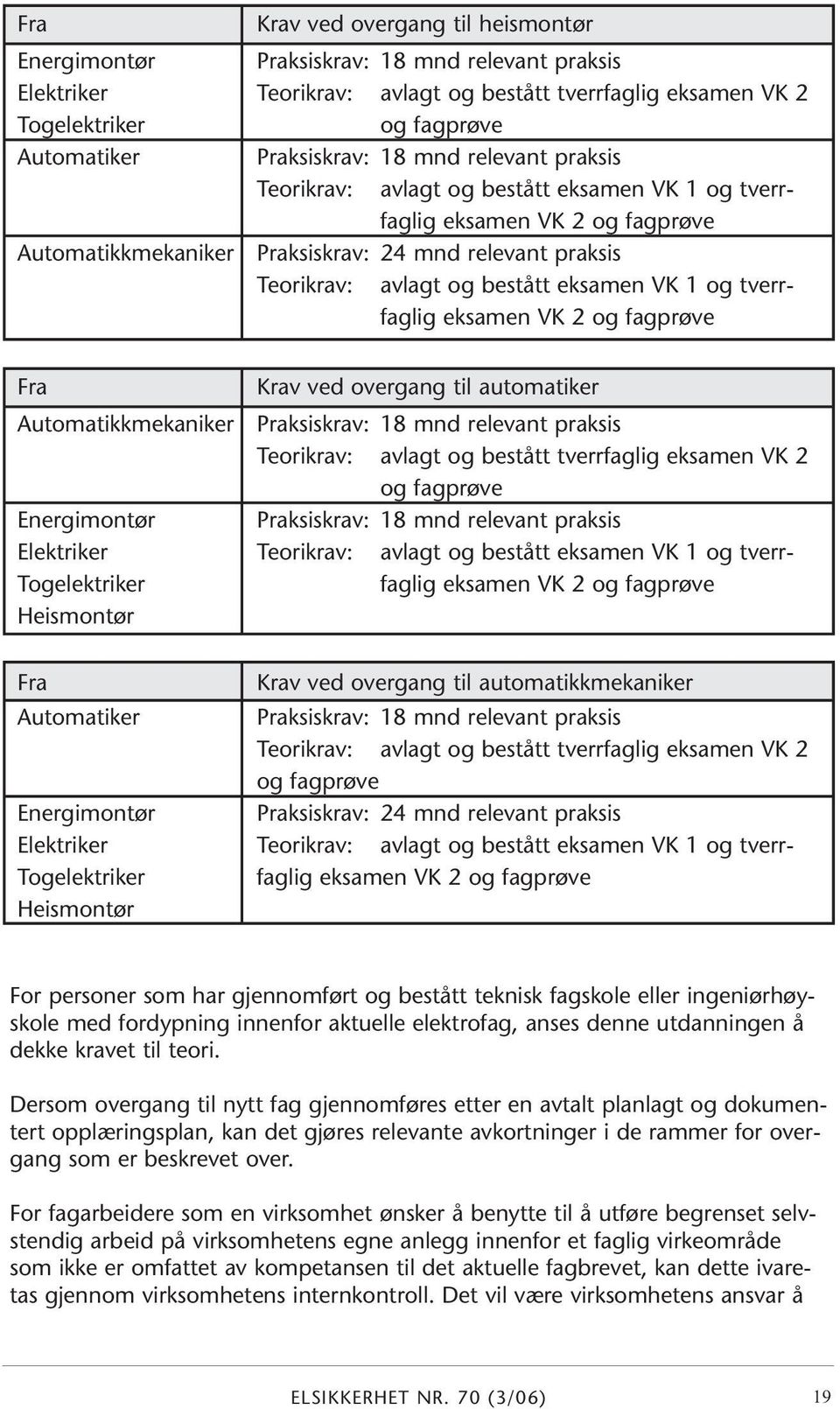 bestått eksamen VK 1 og tverrfaglig eksamen VK 2 og fagprøve Fra Automatikkmekaniker Energimontør Krav ved overgang til automatiker Praksiskrav: 18 mnd relevant praksis Teorikrav: avlagt og bestått