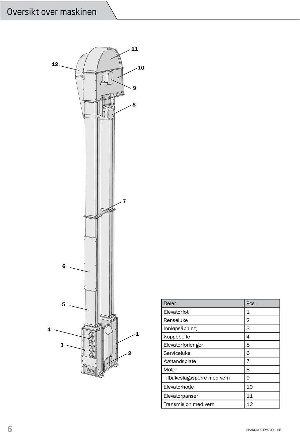 Elevatorforlenger 5 Serviceluke 6 Avstandsplate 7 Motor 8