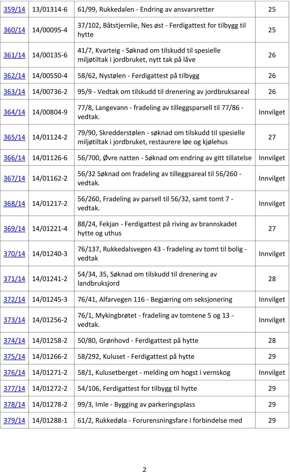 jordbruksareal 26 364/14 14/00804-9 365/14 14/01124-2 77/8, Langevann - fradeling av tilleggsparsell til 77/86 - vedtak.