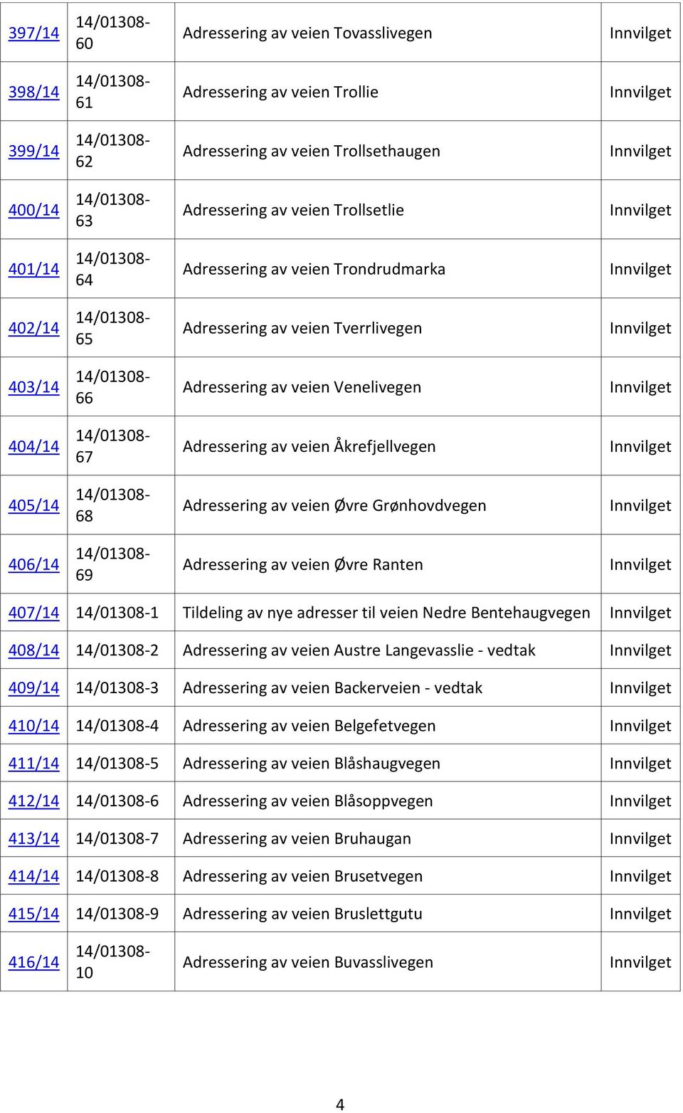 Grønhovdvegen 406/14 69 Adressering av veien Øvre Ranten 407/14 1 Tildeling av nye adresser til veien Nedre Bentehaugvegen 408/14 2 Adressering av veien Austre Langevasslie - vedtak 409/14 3