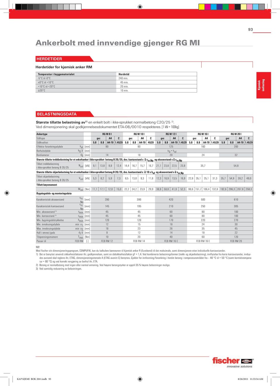 [1 kn = 100kg] Ankertype RG M 8 I RG M 10 I RG M 12 I RG M 16 I RG M 20 I Ståltype gvz A4 C gvz A4 C gvz A4 C gvz A4 C gvz A4 C Stålkvalitet 5.8 8.8 A4-70 1.